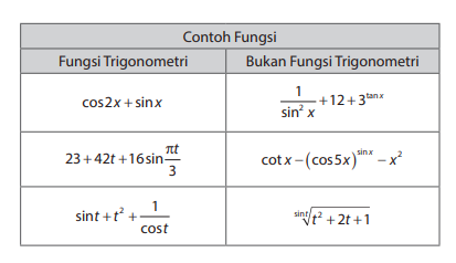 Turunan Trigonometri Matematika Kelas 11 Quipper Blog