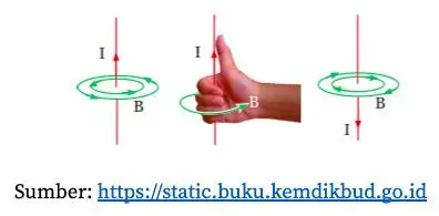 Sifat Kemagnetan Suatu Benda Serta Cara Membuat Magnet Quipper Blog