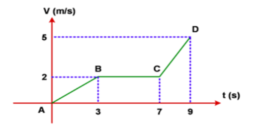 Materi Glbb – Ujian