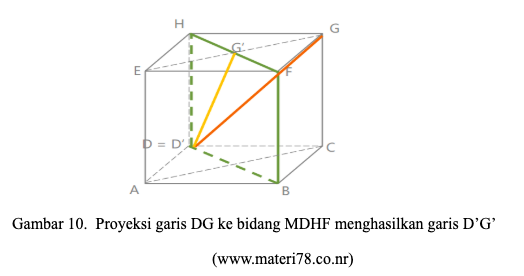 Dimensi Tiga Matematika Kelas Quipper Blog