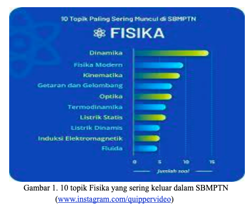 Kinematika Vektor - Fisika Kelas 11 - Konsep, Rumus, Dan Contoh Soal ...