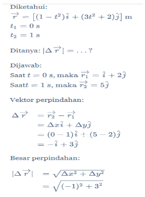 Kinematika Vektor - Fisika Kelas 11 - Konsep, Rumus, Dan Contoh Soal ...