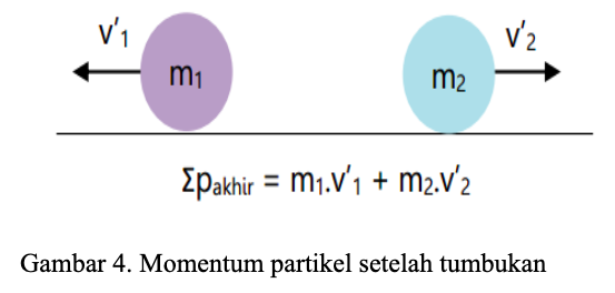 Momentum Dan Impuls - Fisika Kelas 11 - Quipper Blog