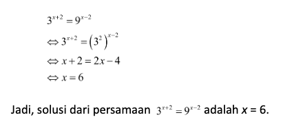 Contoh Soal Fungsi Eksponen Kelas 10 Dan Pembahasannya Pdf - Dikte ID