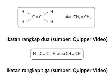 Gambarkan contoh senyawa karbon rantai terbuka dan rantai lurus