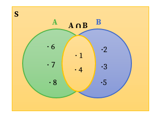 Diagram Venn - Matematika Kelas 7 - Quipper Blog