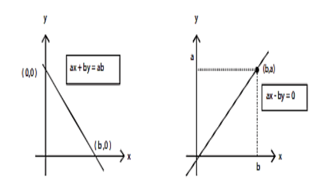 Program Linear - Matematika Kelas 12 - Quipper Blog