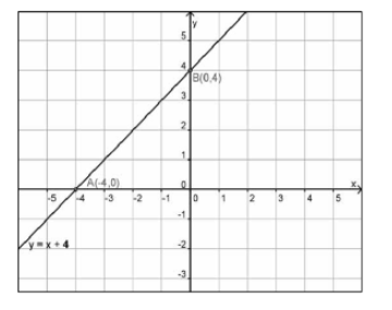 Gradien - Matematika Kelas 8 - Quipper Blog