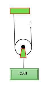 Pesawat Sederhana - Fisika Kelas 8 - Quipper Blog