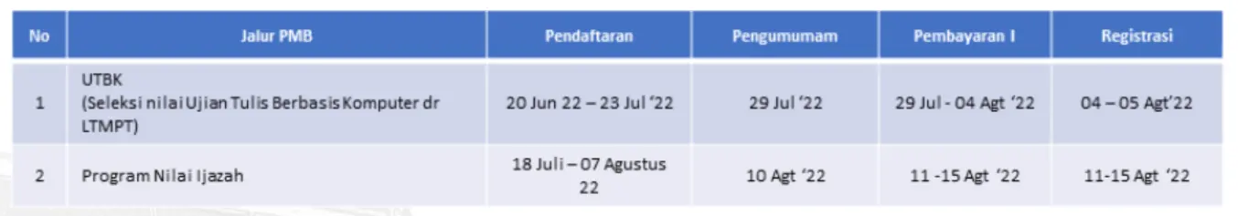 jalur pendaftaran Universitas Atma Jaya Yogyakarta yang masih buka hingga saat ini