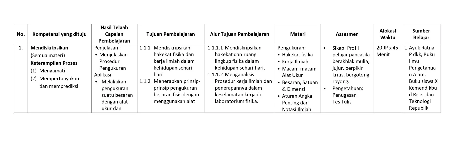 Pahami Pengertian Silabus, Manfaat, Tujuan, Komponen Dan Contoh ...