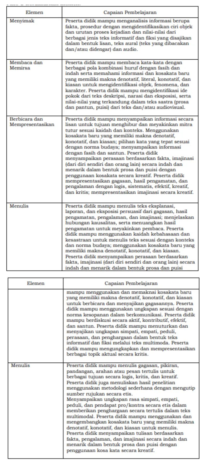 Kupas Tuntas Capaian Pembelajaran Kurikulum Merdeka Dari Berbagai ...