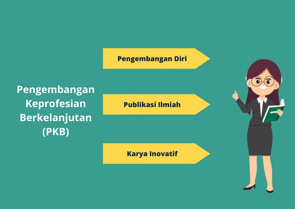 Pengembangan Keprofesian Berkelanjutan (PKB), Pengertian Dan Jenisnya ...