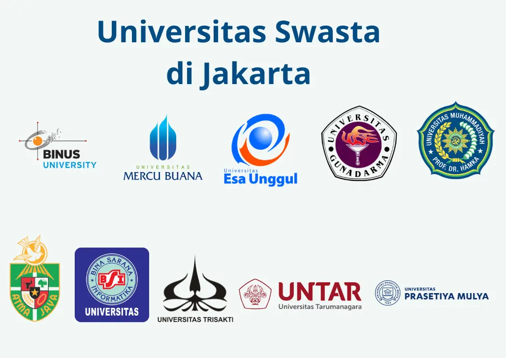 Rekomendasi Universitas Swasta Di Jakarta Kamu Pilih Yang Mana Quipper Blog