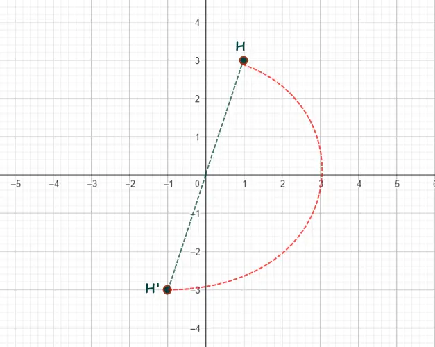 Diperoleh letak koordinat titik H’ (-1, -3). Jika digambarkan, menjadi seperti berikut.