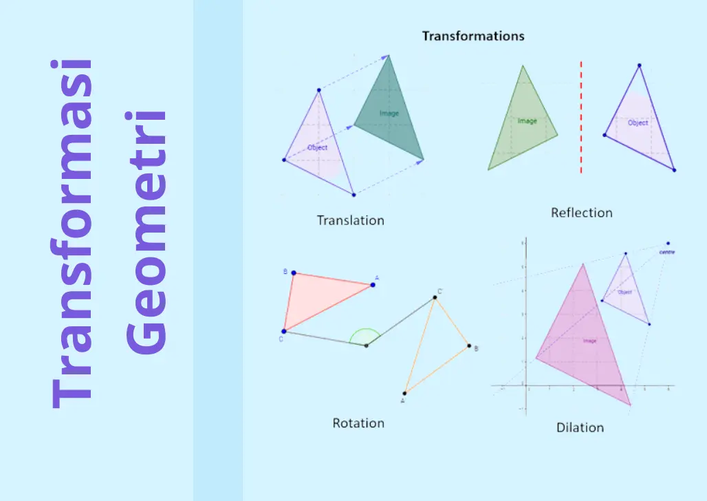 Materi Transformasi Geometri Rumus, Jenis Translasi, Refleksi, Rotasi & Dilatasi