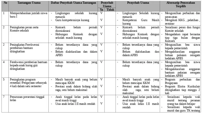 Panduan Menyusun Rencana Kerja Sekolah Dan Contoh Program Quipper Blog 