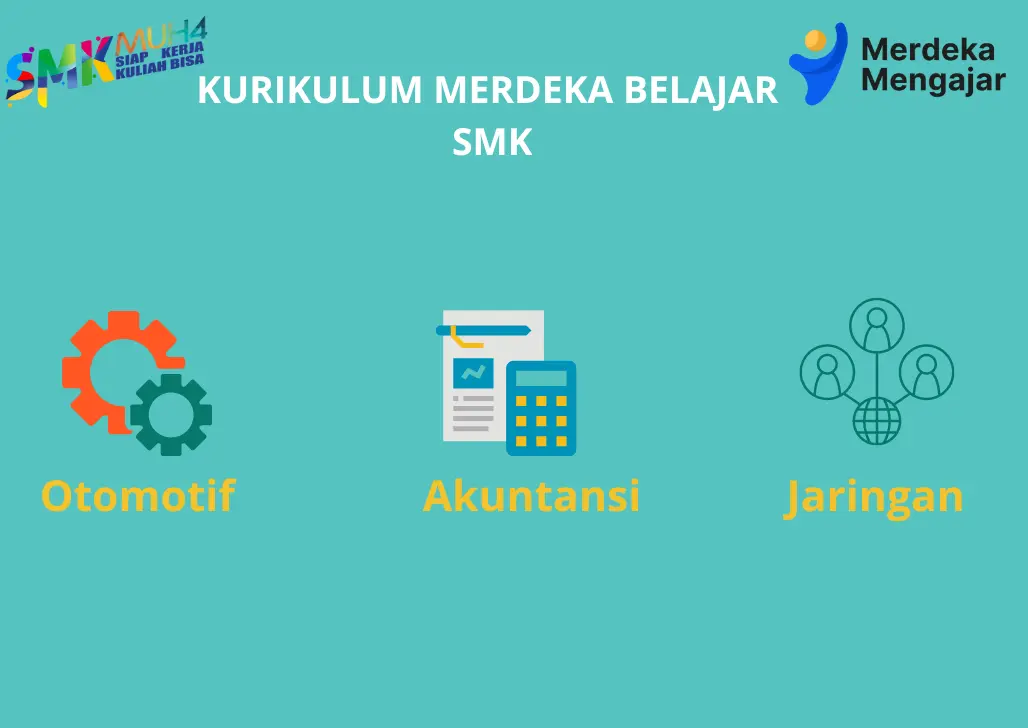 Struktur Kurikulum Belajar SMK Dan Contoh Berdasarkan Program Keahlian ...