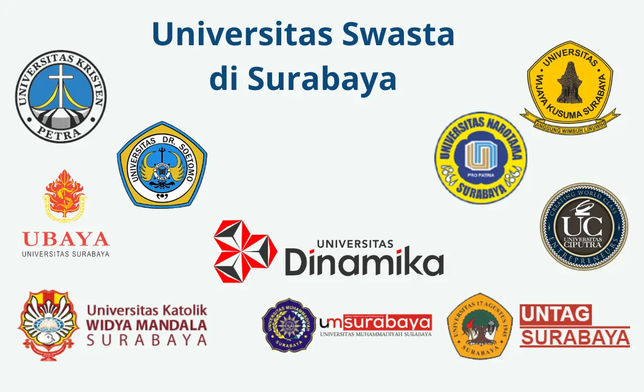 Universitas Swasta Terbaik Di Surabaya Dan Biaya Masuknya Hot My Xxx