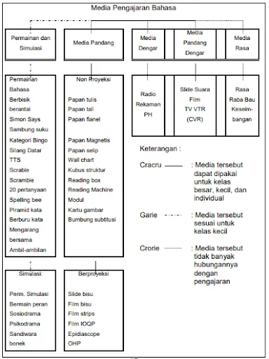 Memilih Media Pembelajaran Bahasa Indonesia Sesuai Jenjang Pendidikan ...